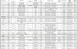 PLANNING DU WEEK-END DU SAMEDI 7 et DIMANCHE 8 Avril 2018  